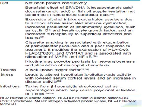 Pathogenesis Of Psoriasispptx
