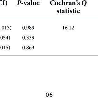 Mendelian randomization (MR) analyses effect estimates for association ...
