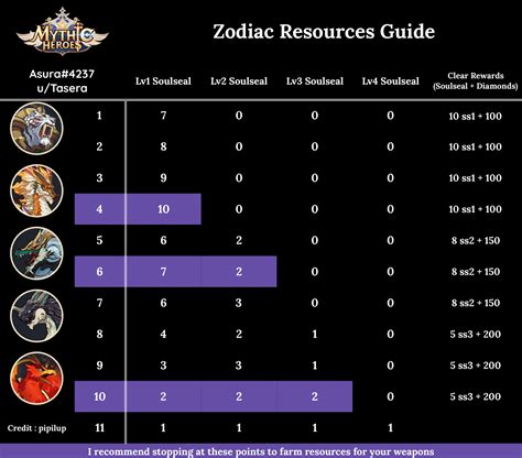 Mythic heroes tier list