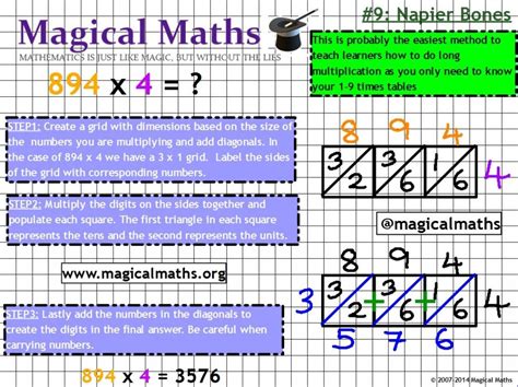 The Best Long Multiplication Method To Teach Pupils How To Long