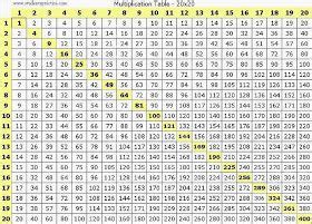 Tablas de Multiplicar del 1 al 20 Blank Multiplication Chart ...