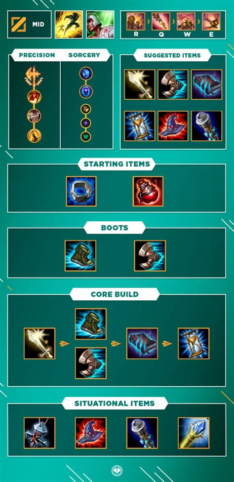 Lol Guide Build For Azir Mid S10 Millenium