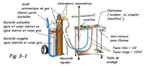 Cours Soudage Oxyactylnique Pdf