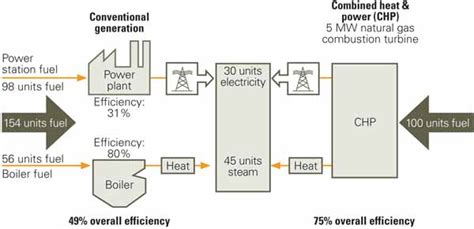 Plant Efficiency: Begin with the Right Definitions