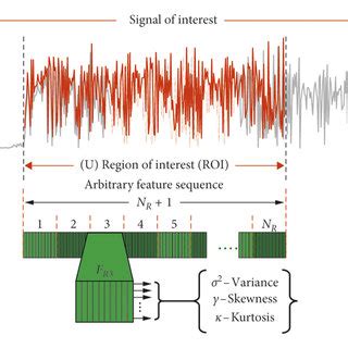 Machine Learning For Rf Signal Classification