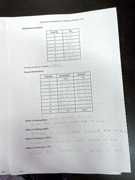 Equilibrium Constants and Le Châtelier's Principle: CoCl2 Equilibrium Constants Tube No. Keq 2 3 ...