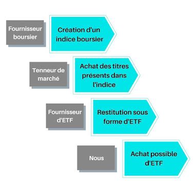 Qu Est Ce Qu Un Etf Et Comment Diversifier Son Portefeuille Boursier