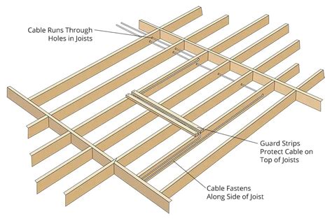 Atic Wiring On Top Of Joists How To Put Floor Over Top Of Wire