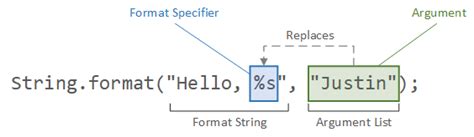 Surface Lunaire Couronne Ce Qui Pr C De Java String Format Example