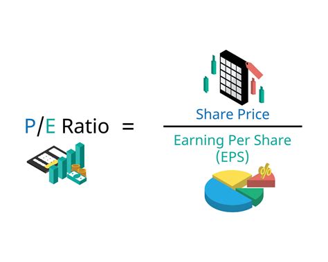 Pe Or Price To Earnings Ratio Formula To Determine The Relative Value