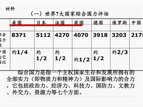 Ppt 新世纪的中国 机遇与挑战 Powerpoint Presentation Free Download Id5976017