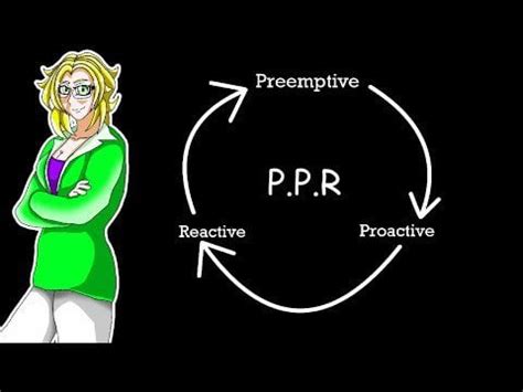 The Pipper Model---A simple way to teach yourself to Adapt in any Smash ...