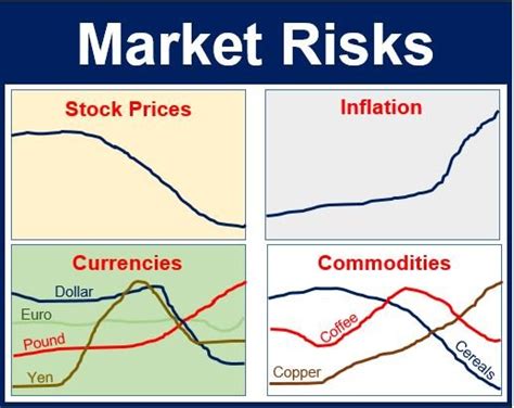 Qual è il rischio di mercato Definizione e significato