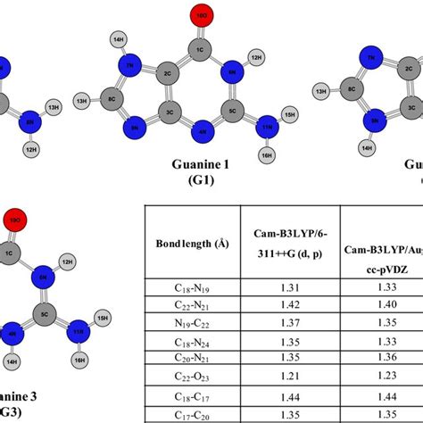 Optimized Structures Of Isolated Tautomers Of Bases Cytosine And