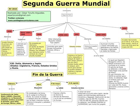 DiversificaciÓn Asl Cuarto La Segunda Guerra Mundial