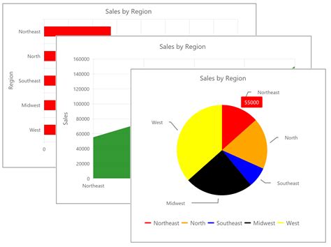 Create Sharepoint Metrics Dashboard For Online Reporting