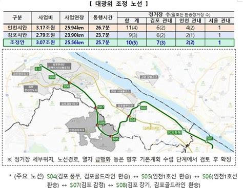 5호선 연장 중재안 나왔다지하철역 김포 7개·검단 2개