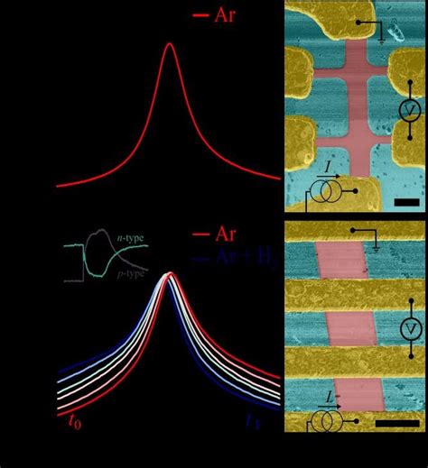 A The Total Resistance RT As A Function Of Back Gate Voltage VG