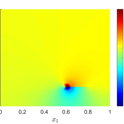 Singular Dual Functions S A Left And S B Right Associated