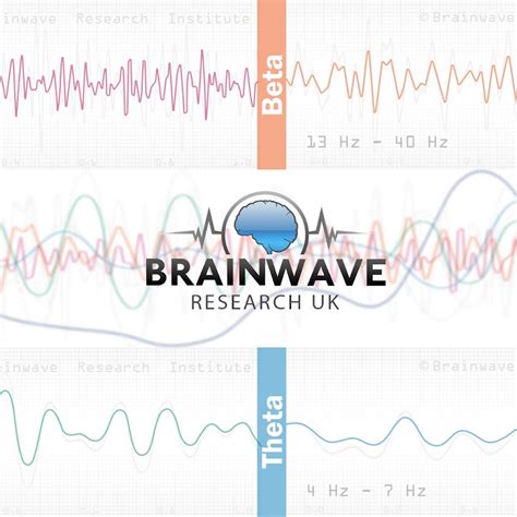 Brainwave Research UK - YouTube