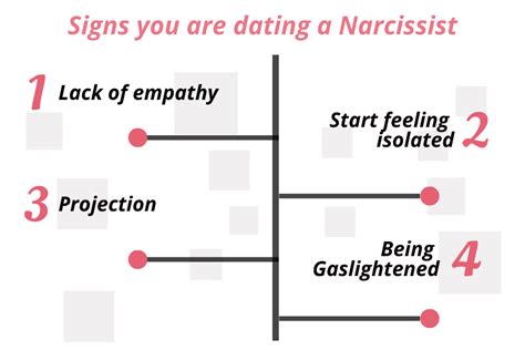 How To Handle A Narcissistic Boyfriend Tips And Advice To Help You Cope Blocksurvey