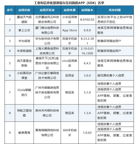 工信部通报46款存在侵害用户权益行为app（sdk）网络安全等级测评机构河南金盾信安