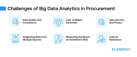 Big Data Analytics In Procurement Planergy Software