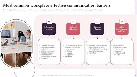 Effective Communication Barriers Ppt Powerpoint Presentation Complete With Slides