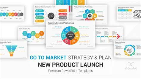 Product Launch Plan Template Ppt Free