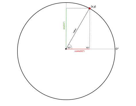 CSS trig functions: Practical applications - LogRocket Blog