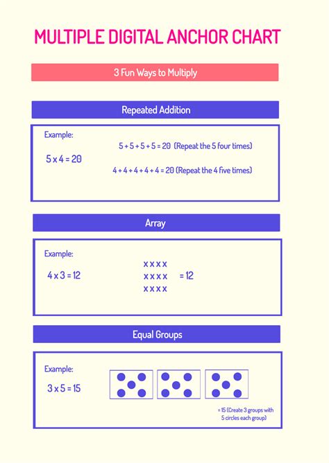 Free Multiplication Digital Anchor Chart Template Edit Online