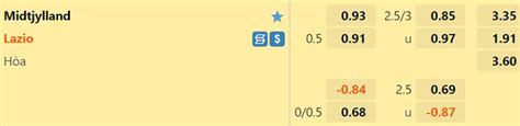 Nhận định Soi Kèo Midtjylland Vs Lazio 23h45 Ngày 159 Khẳng định