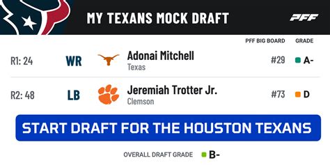 Five Round Nfl Mock Drafts For All Teams