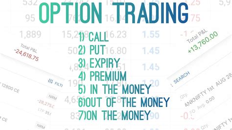 Basics Of Options Trading Call Put Expirey Premium At The