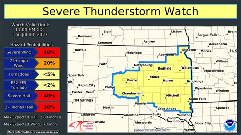 Nws Storm Prediction Center On Twitter A Severe Thunderstorm Watch Is