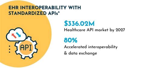 Transforming Patient Care With Ehr Integration Trigent