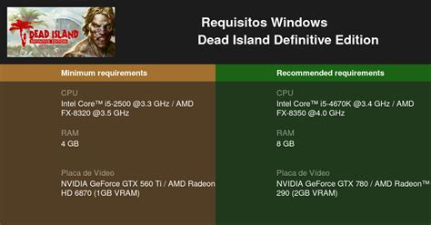 Dead Island Definitive Edition Requisitos Mínimos E Recomendados 2025 Teste Seu Pc 🎮