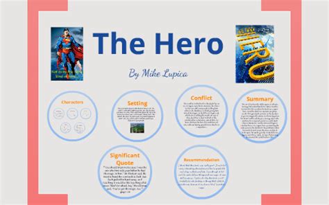 The Hero by Mike Lupica by A.J. Sch on Prezi