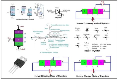 Thyristor Working Principle Hackatronic