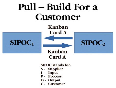 Pull