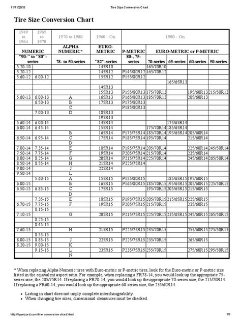 Tire Size Conversion Chart Pdf Teaching Mathematics