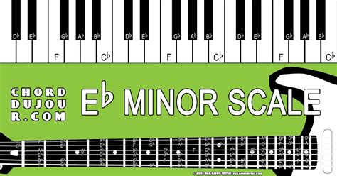 Chord du Jour: Dictionary: Eb Minor Scale