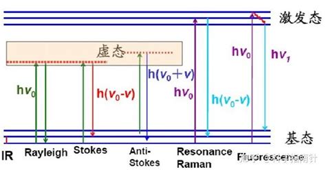 拉曼光谱简介（一） 知乎