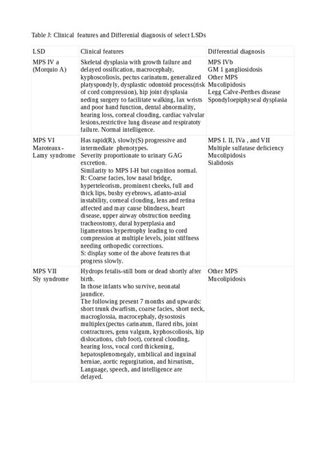 [figure Table J Clinical Features And Differential Diagnosis Of Select Lsd S] Statpearls