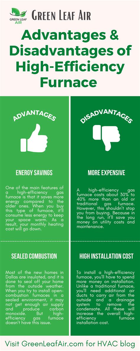 Advantages And Disadvantages Of High Efficiency Furnace Infographic