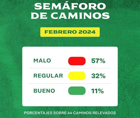 Para la Rural más del 50 de los caminos son malos La Trocha