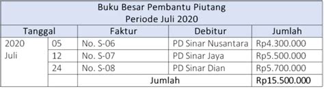 Buku Besar Pembantu Piutang Dan Cara Mudah Membuatnya