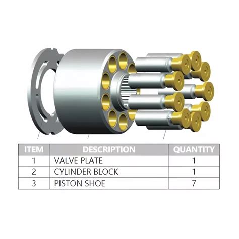 Sauer Danfoss Series Hydraulic Pump Parts Accessories SAIVS