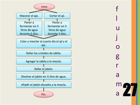 Ppt Manual Para Hacer Una Huerta Organica D PPT