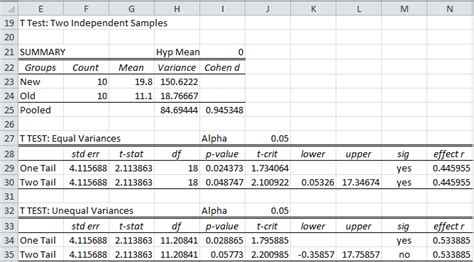 Two Sample T Test Unequal Variances Real Statistics Using Excel